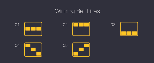 Bets jogos online