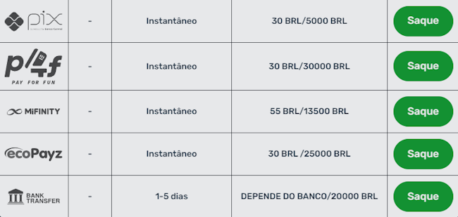Goias bets