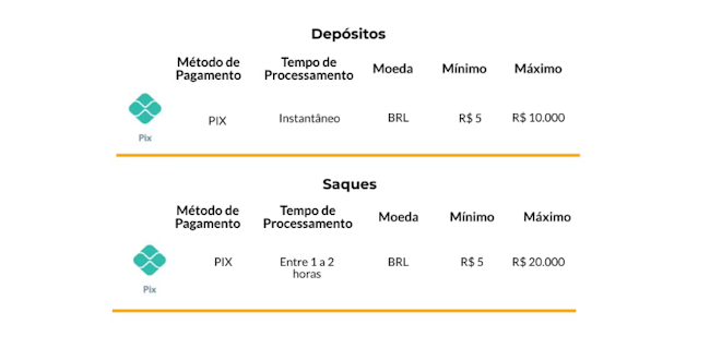 Jogo do foguetinho para ganhar dinheiro